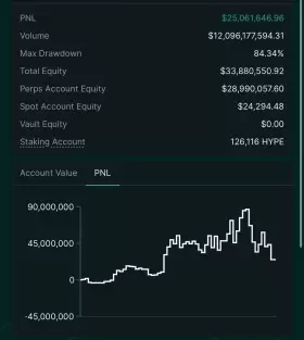 Lookonchain