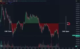 Daan Crypto Trades