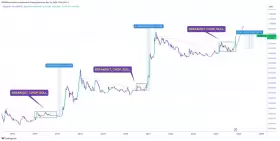 CRYPTOWZRD