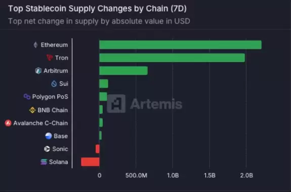 CryptoGoos