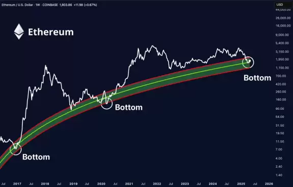 Crypto GEMs📈🚀