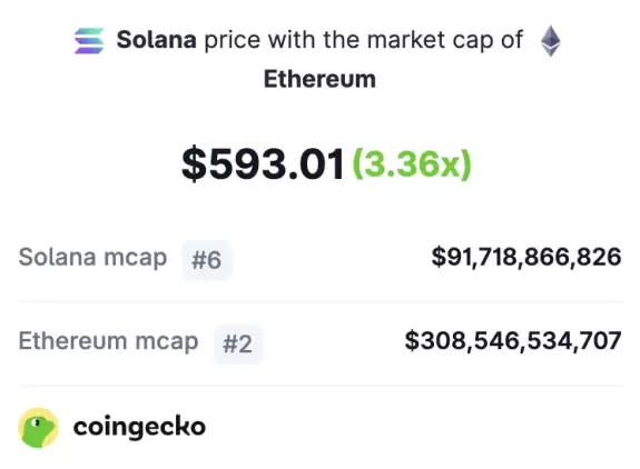 CoinGecko