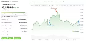 Lookonchain