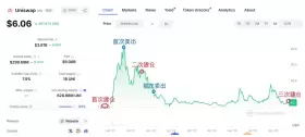 Ai 姨