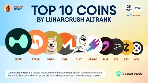 PHOENIX - Crypto News & Analytics