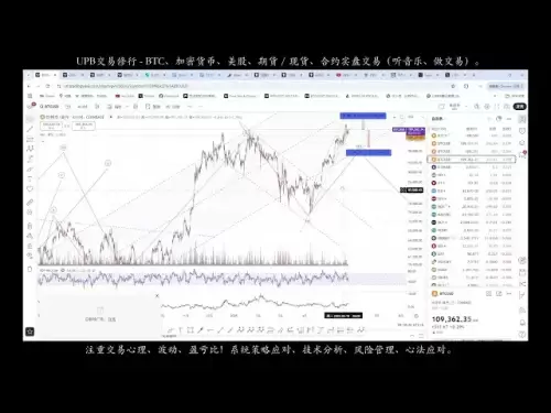 Que faire ensuite pour BTC? Attentes en or. / UPB Trading and Cultivation Bitcoin Dernière analyse de marché 2025/05/26/09: 15
