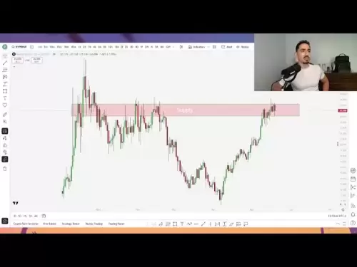 $ Fartcoin et $ Hype Analysis pour ce taureau! | Fartcoin | Correctement payé
