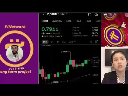 PI NETWERK with 3 days 29/05/2025 , Pol Coin is about to climb Ai happiness