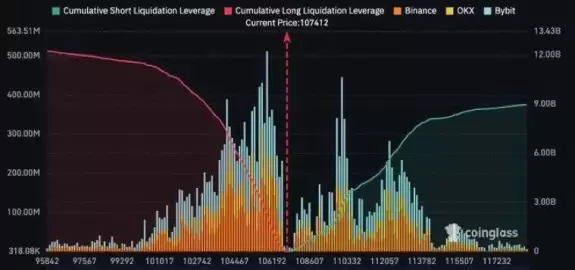 DustyBC Crypto