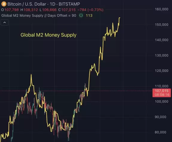 Discover Crypto