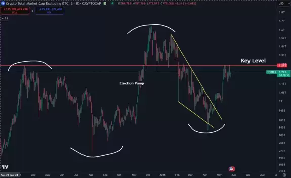 Daan Crypto Trades