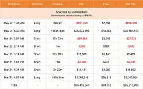 Lookonchain
