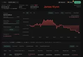 Lookonchain