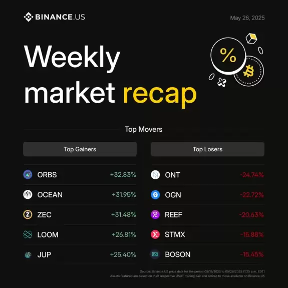 Binance.US🇺🇸