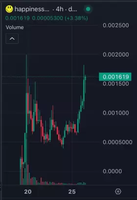 0xjos