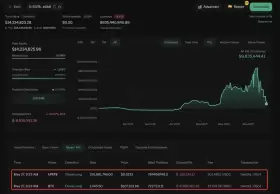 Lookonchain