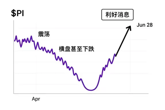 Pi Barter Mall来购酷买