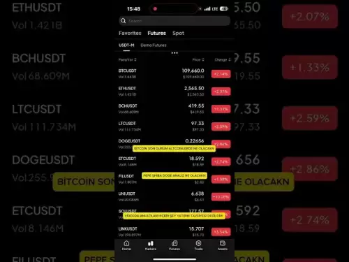 Analyse Bitcoin şhiba Analyse