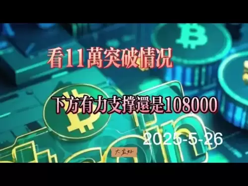 Bitcoin -Marktanalyse | Schauen Sie sich die Volatilität an, bevor der Standort auf 110.000 zurückkehrt