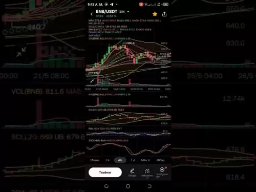 BNB以目前的价格和行为活动为