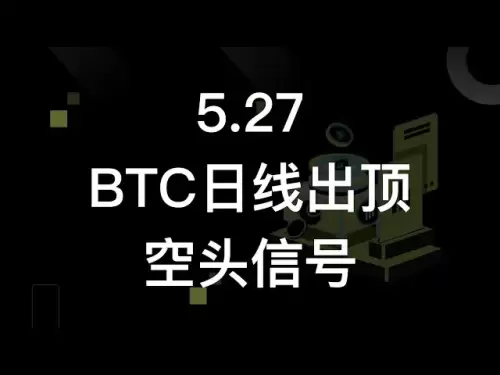 BTC Daily Head Short Signal? | BTC ETH Market