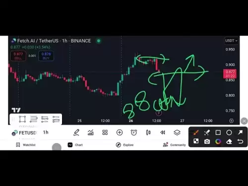 Fetch.ai (FET) Preisanalyse: Bullish Wave oder Pullback voraus? | Elliott Wave & Technical Insights