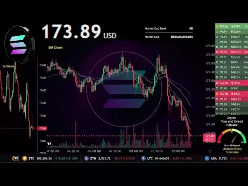 $ sol |直播24/7 |官方索拉纳硬币| SOL USDT |交易信号图