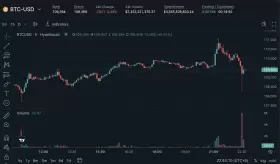 Lookonchain
