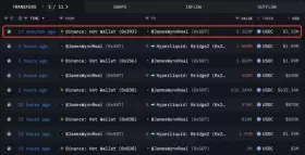 Lookonchain