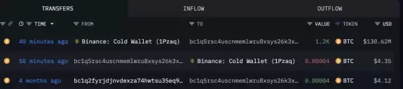 Lookonchain