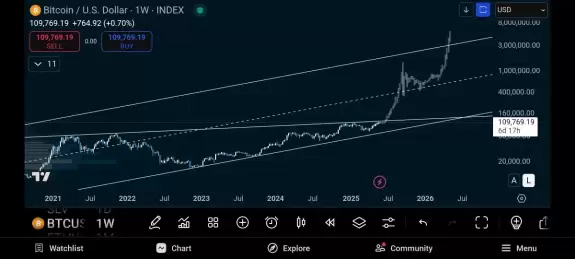 Crypto Bitlord