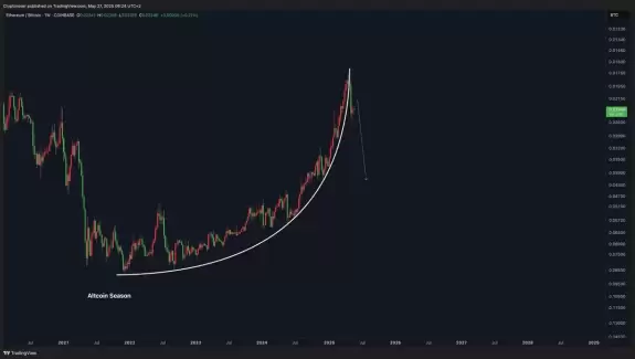 Crypto Rover