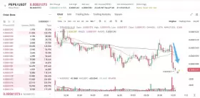 Lookonchain