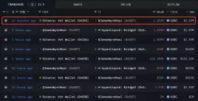 Lookonchain