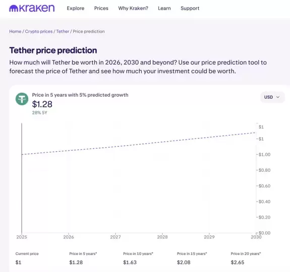 Crypto Beast 