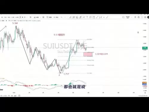 Crypto-monnaie Sui ici B Rebond des vagues inachevées, en attendant une deuxième tendance à la hausse, Sui Market Trend Analysis le 28 mai #Ethereum Market Analysis #CryptoCurrency #SUI #SUIUSD