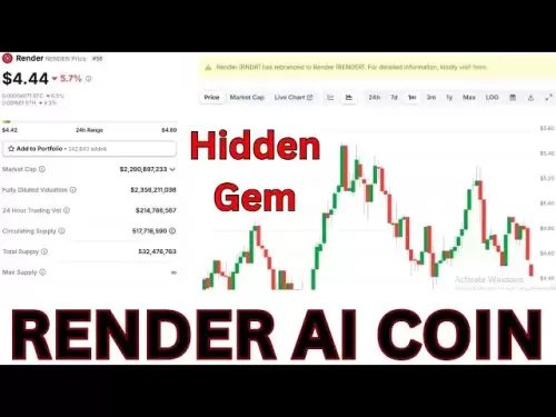 渲染价格预测|渲染硬币价格|渲染网络预测
