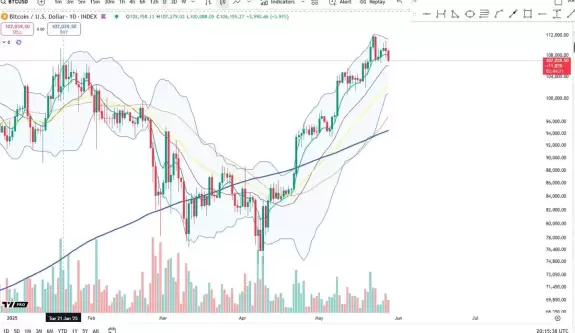 Cheds Trading