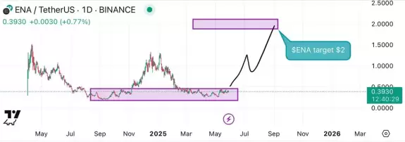 Crypto Beast 