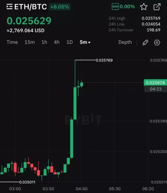 Crypto Rover