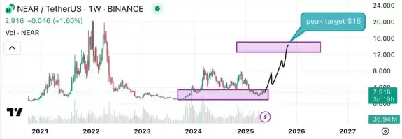 Crypto Beast 