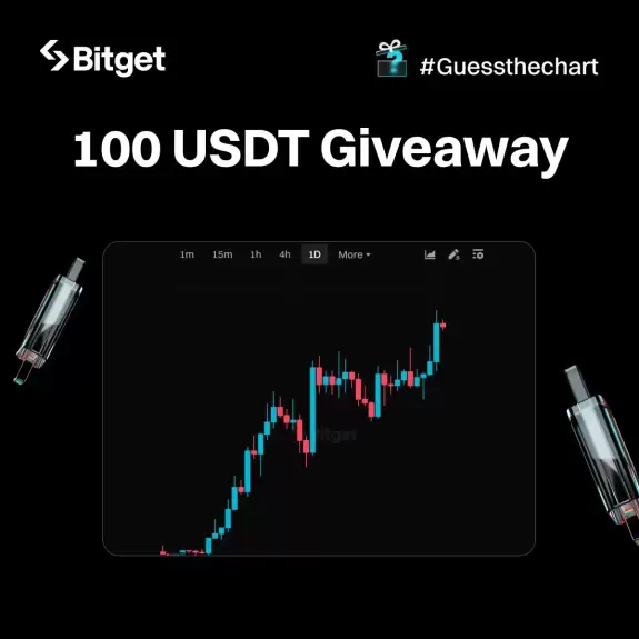 Bitget