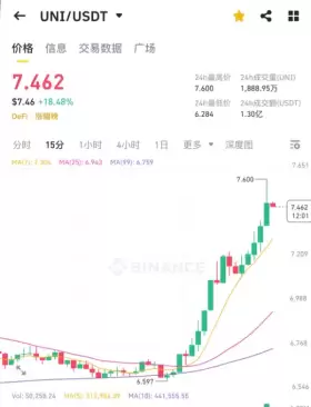 Ai 姨