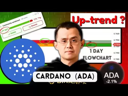 Cardano Coin (ADA) Next Price? Deep Analysis & Price Prediction for 2025-2030 | #Cardano #ADACoin