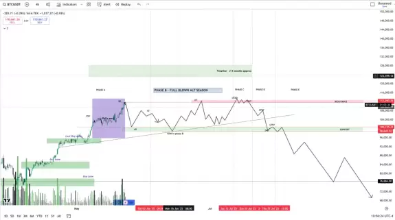 Blockchainedbb