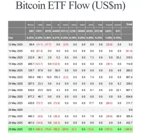Daan Crypto Trades