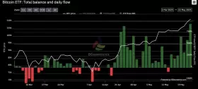 Daan Crypto Trades
