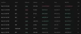Lookonchain