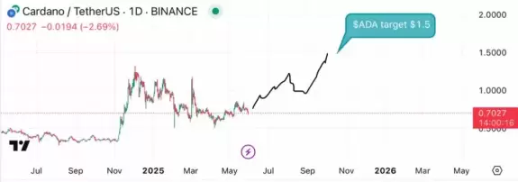 Crypto Beast 