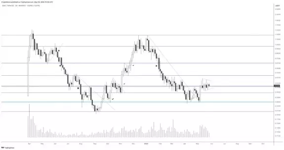 Crypto Rand